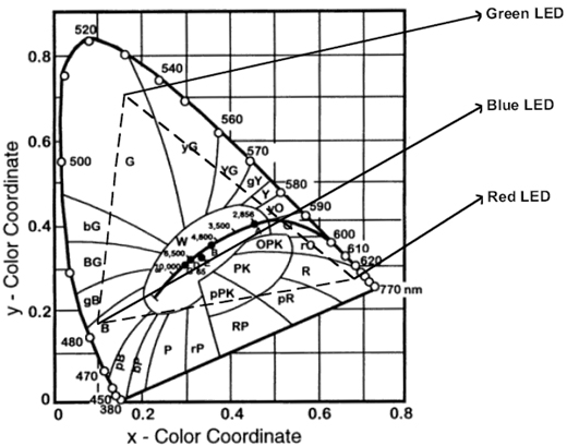 CIE 1931 Color Space CIE 1931 color space